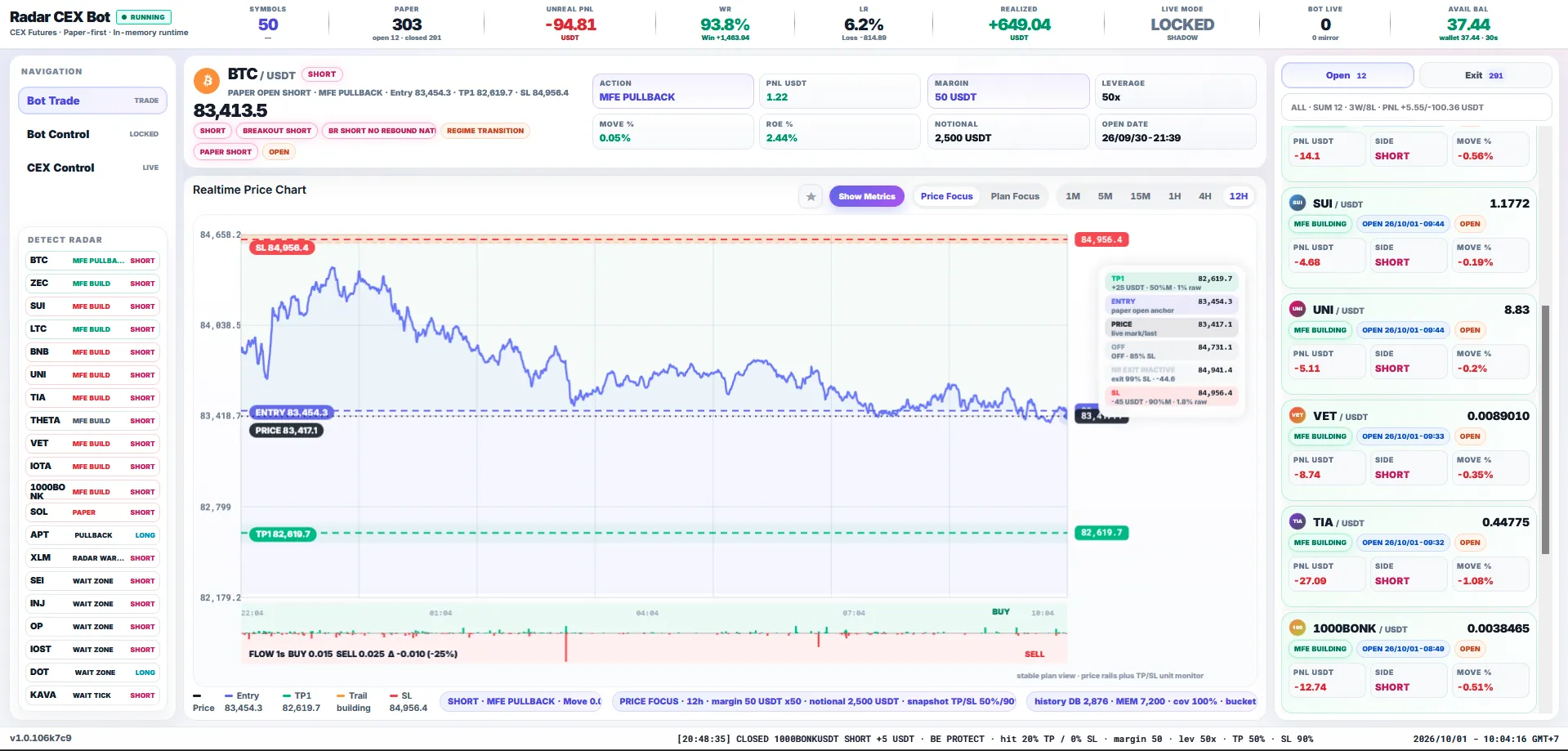 Radar Bot Trade dashboard